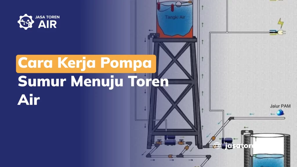 Cara Kerja Pompa Sumur Menuju Toren Air