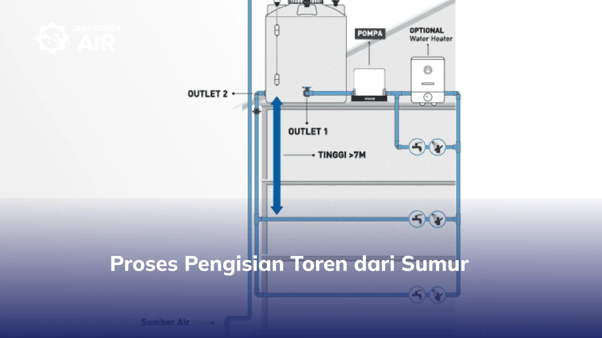 Proses Pengisian Toren dari Sumur